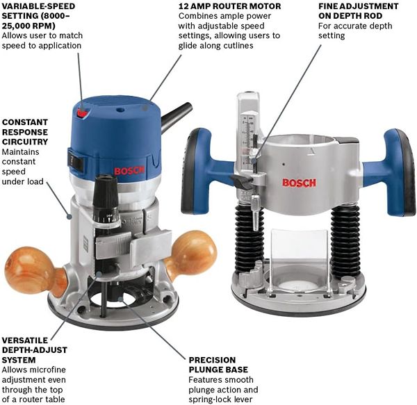 Bosch Router